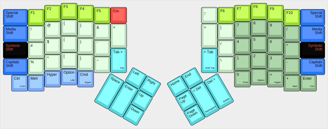 Ordinary symbol layout